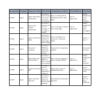 Test Cases