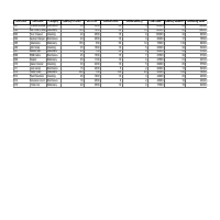 Microsoft Excel (Data Entry, Formatting, Calculations)