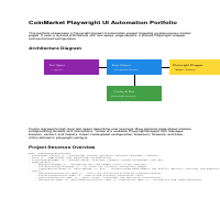 Playwright E2E Automation Framework