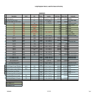 Data Scraping