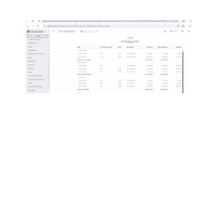 Ledger View of the vendor