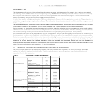 Academic: Analysis of Primary survey 