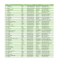 Data Scraping