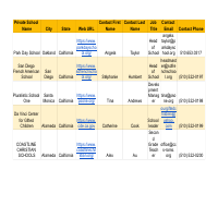 5 Private Schools in California 