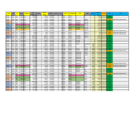 Sort and Validate Exported Data
