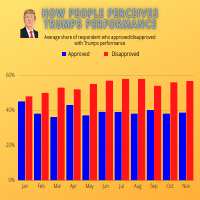 Bar Graph Sample