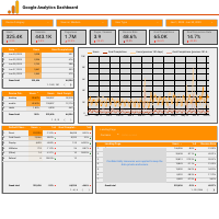 Google Analytics Dashboard
