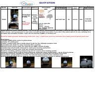Quotation & Negotiation