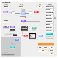 Information Design for Prvention Model
