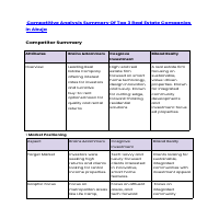 Competitive Summary analysis