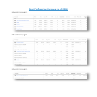 PPC Portfolio