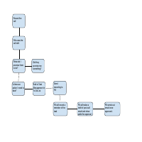 Flowchart
