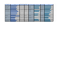 Research and Data Entry