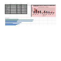 data entry and research work