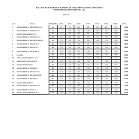 Student progress report