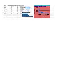 Precious Research on parks and cities in California