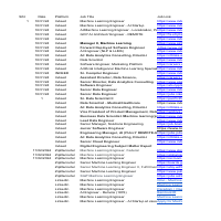 Virtual Assistant(Job Application Specialist)