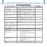 Recruitment experienced