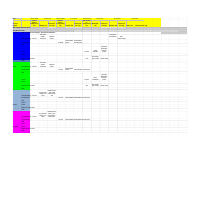 Content plan for Socialmediasites