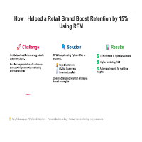 Driving 15% Retention Growth with RFM Analysis