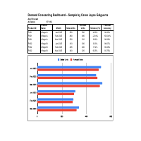 Demand Forecast Accuracy Dashboard