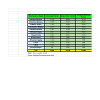 Data Entry