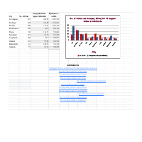 Online Research and Data Entry