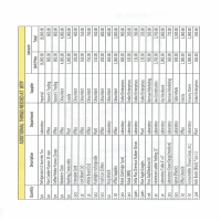 Sample of excel works