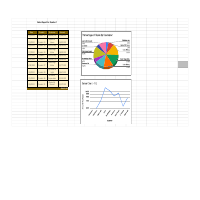 Sales Report