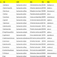 Data scrapping, Data Research, Data Mining