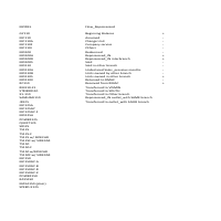 Inventory Report in Excel Format