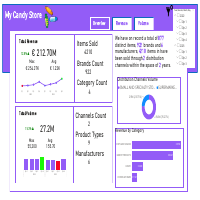 Candy Store Analysis