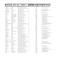 Smartphone e-commerce sites