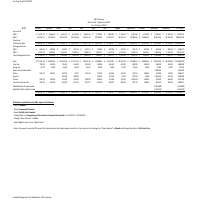 Sample calculation of Management Fees