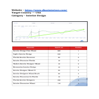 ON PAGE SEO CASE STUDY