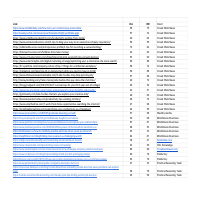 Links Built