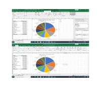 Pivot table, Data Visualization Pie chart