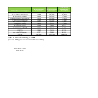 WaterAvailability Table