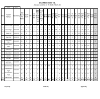 Salary & Attendance Management of a Firm