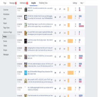 Facebook (Organic Reach)