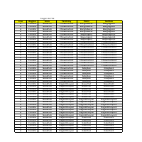 distribution sheet