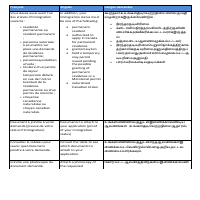 Translation - English to Tamil