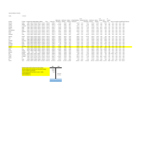 Payroll Reconciliation Report