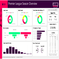 Premier League Analytics