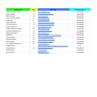 Data scraping/mining