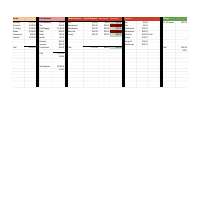 Budget/Expenses  Calculator