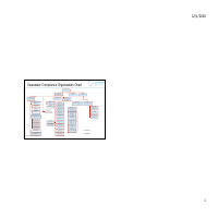 Organizational Chart PPT