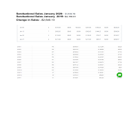 Sandsational sales report