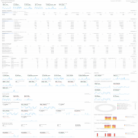 Reporting & Analytics