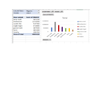 Highest Selling Brand